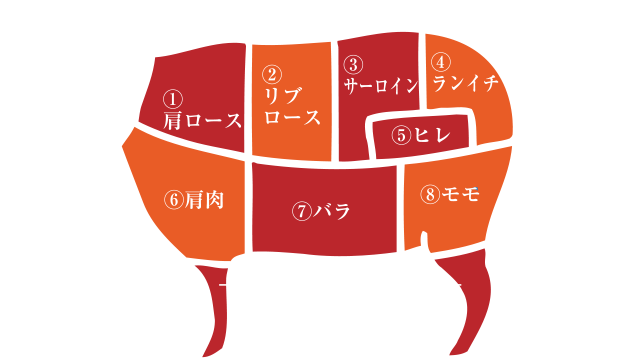 牛肉の部位を示すイラスト