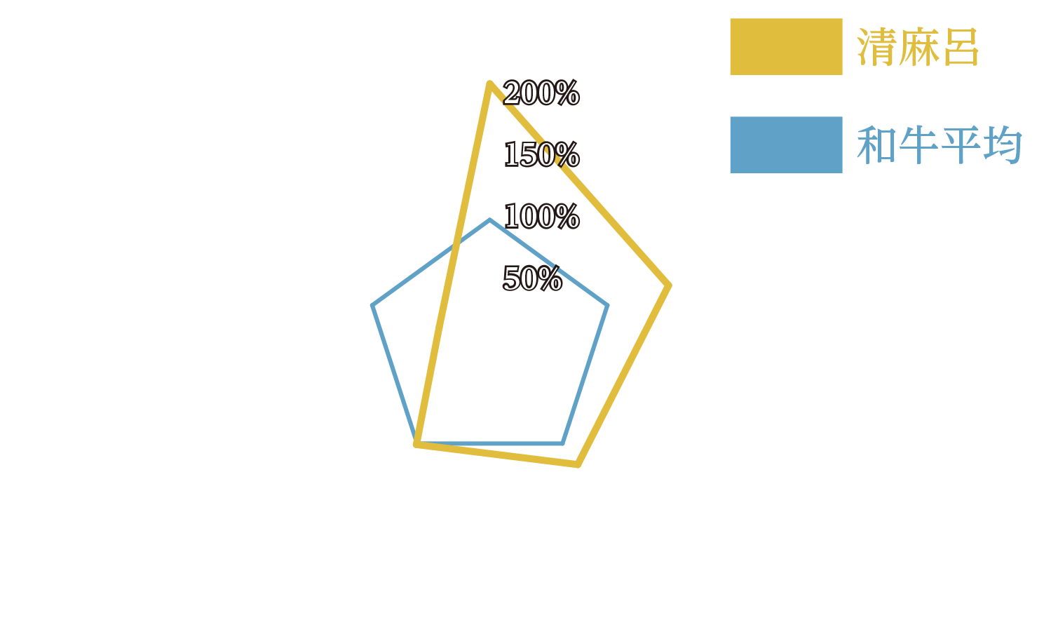 グラフ